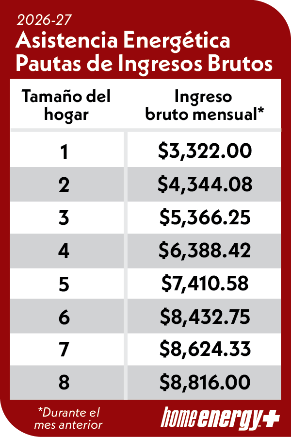 https://www.kwwf.org/sites/kwwf.org/assets/images/default/26-27-income-guidelines-SPANISH.png