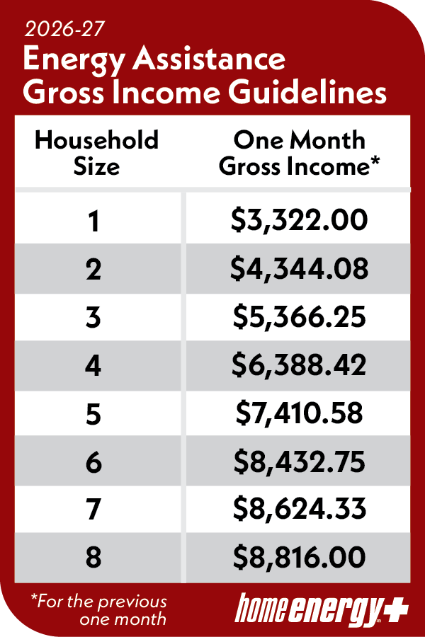 https://www.kwwf.org/sites/kwwf.org/assets/images/default/26-27-income-guidelines.png